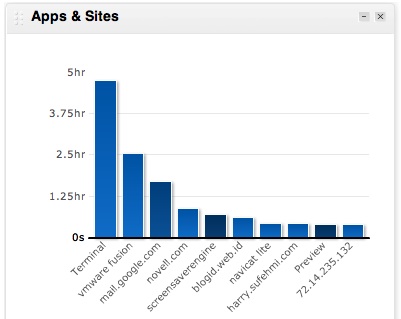 rescuetime-apps-sites