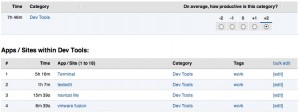 rescuetime-category